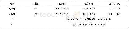 表4 G试验阳性IPFI患者D-葡聚糖含量检测情况