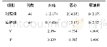 《表4 不良症状发生率对比n(%)》