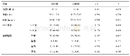 表1 两组一般资料比较：3%高渗盐水和20%甘露醇治疗重型颅脑损伤合并颅内高压的临床比较观察