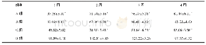 表2 四组新生组织中成纤维细胞密度比较（cell/高倍视野SP×400,±s,n=5)