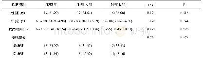 表1 三组临床资料对比[n(%)，±s]