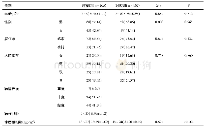 表1 一般资料：小儿厌食症患儿外周血神经肽Y胆囊收缩素LEP水平测定及临床意义