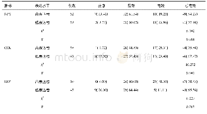 《表5 不同血清NPY CCK LEP水平患儿疗效比较n(%)》