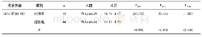 表3 两组患者Hss评分对比(±s)