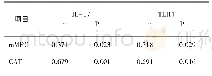 表4 慢阻肺组血清IL-17 TLR4浓度与m MRC分级CAT评分的相关性