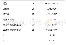 表2 各组大鼠脊髓TRPV1 mRNA表达水平比较(±s)