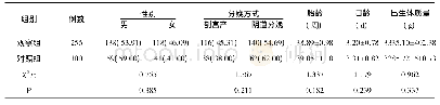 表1 两组新生儿一般情况比较