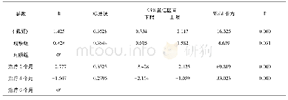 表6 两组康复优良率广义方程参数估计值