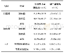 表3 两组全段甲状旁腺激素碱性磷酸酶的比较