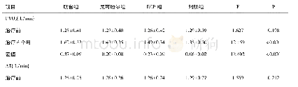 表6 治疗前后PVO2AT PW比较(±s)