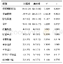 表2 两组妊娠合并症比较n(%)