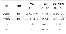 表1 观察组与对照组患者一般资料比较(±s,n)