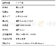 表1 试件参数：小檗碱调控PI3K/AKT信号通路干预糖尿病动脉硬化的实验研究