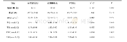 表1 路段纵面调整：脑小血管病患者Hcy水平与认知功能障碍病程进展的相关性分析