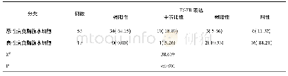 表1 胸腹水细胞蜡块中EGFR基因的免疫组化染色情况分析