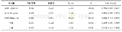 《表6 影响无菌性脓疱病患者预后不良多因素分析》