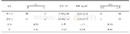 表1 两组临床资料：右美托咪定在七氟烷吸入麻醉中对苏醒期恢复质量及血清IL-1β TNF-α水平的影响