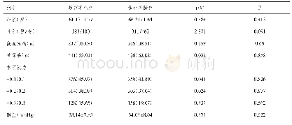 表1 两种手术方式中患者的临床特征情况对比[n(%)，±s]