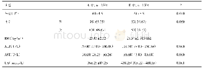 表2 两组患者肝功能血尿各项指标的变化