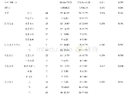 表2 nm-23高低表达的影像学特征比较n(%)