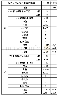 《表1 5 市级社区教育机构的成立情况及年度接受培训总人数》