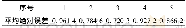 表3 不同测试样本误差表Table 3 Error of different test samples