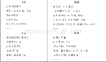 《表1 高校成人教育发展的SWOT分析》