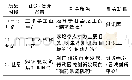 《表1 高校社会角色与功能在不同历史时期的演变》