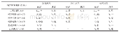 《表4 柴北缘不同地区埋藏史和生烃史分析表》