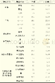 《表2 受访者特征统计Tab.2 Statistic characteristics of responders》