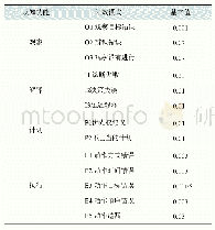 表5 认知失效模式：基于改进CREAM扩展法的驾驶转向人因失误率预测