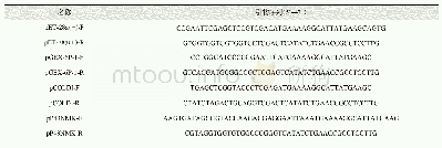 表1 本研究所用引物：一种利用甘氨酸氧化酶生产乙醛酸的方法