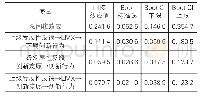 《表8 连续中介效应估计与检验结果》