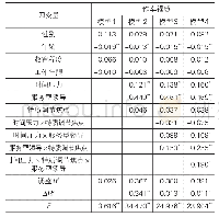 《表3 回归分析结果：工作中的时间压力对员工工作幸福感的影响研究——个体特质调节焦点与服务型领导的三重交互作用》