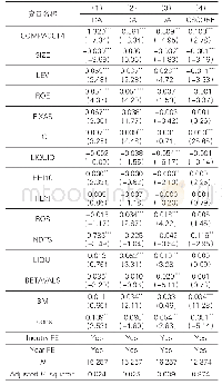 《表3 会计信息可比性与其他会计信息质量的关联性测验结果》