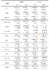 《表4 经济政策不确定性与企业风险承担》