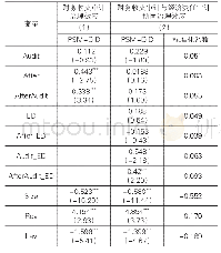 《表2 政府审计与企业价值估计结果》