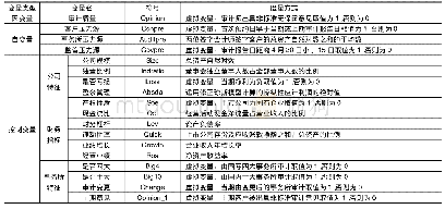 《表1 变量定义及度量方式》