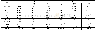 《表3 各区域发展战略影响城市经济绿色增长的异质性》