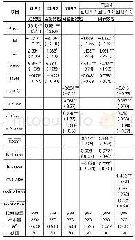 《表4 财政分权、环境规制与绿色全要素生产率的空间计量结果》