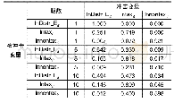 表6 企业部门方差分解结果