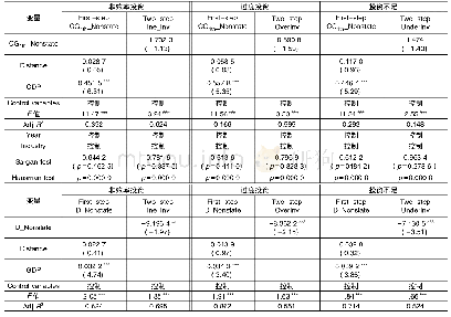 表5 两阶段回归结果：非国有股东对国有企业非效率投资的影响研究——基于国有上市企业的经验数据