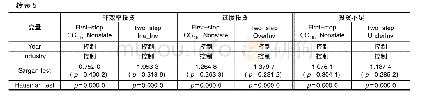 表5 两阶段回归结果：非国有股东对国有企业非效率投资的影响研究——基于国有上市企业的经验数据