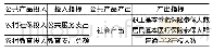 《表5 投入、产出指标：基于DEA模型的农村公共产品供给效率研究——以浙江省15个县(市、区)为案例的实证研究》