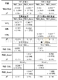 《表7 稳健性检验：多个大股东、创新投资与市场表现——基于倾向得分匹配法(PSM)的分析》