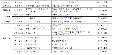 表1 变量名称、定义和说明