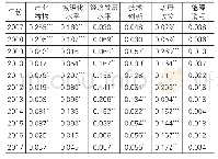 表3 2007-2017年中国旅游业碳排放脱钩的驱动因素