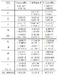 表9 动态空间杜宾模型回归结果（2013-2015年）