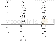 表5 回归结果：区域产业融合水平评价及其影响因素研究——以长江经济带为例