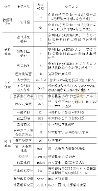 《表1 变量定义：新时代企业家精神与企业价值——基于战略决策和创新效率提升视角》